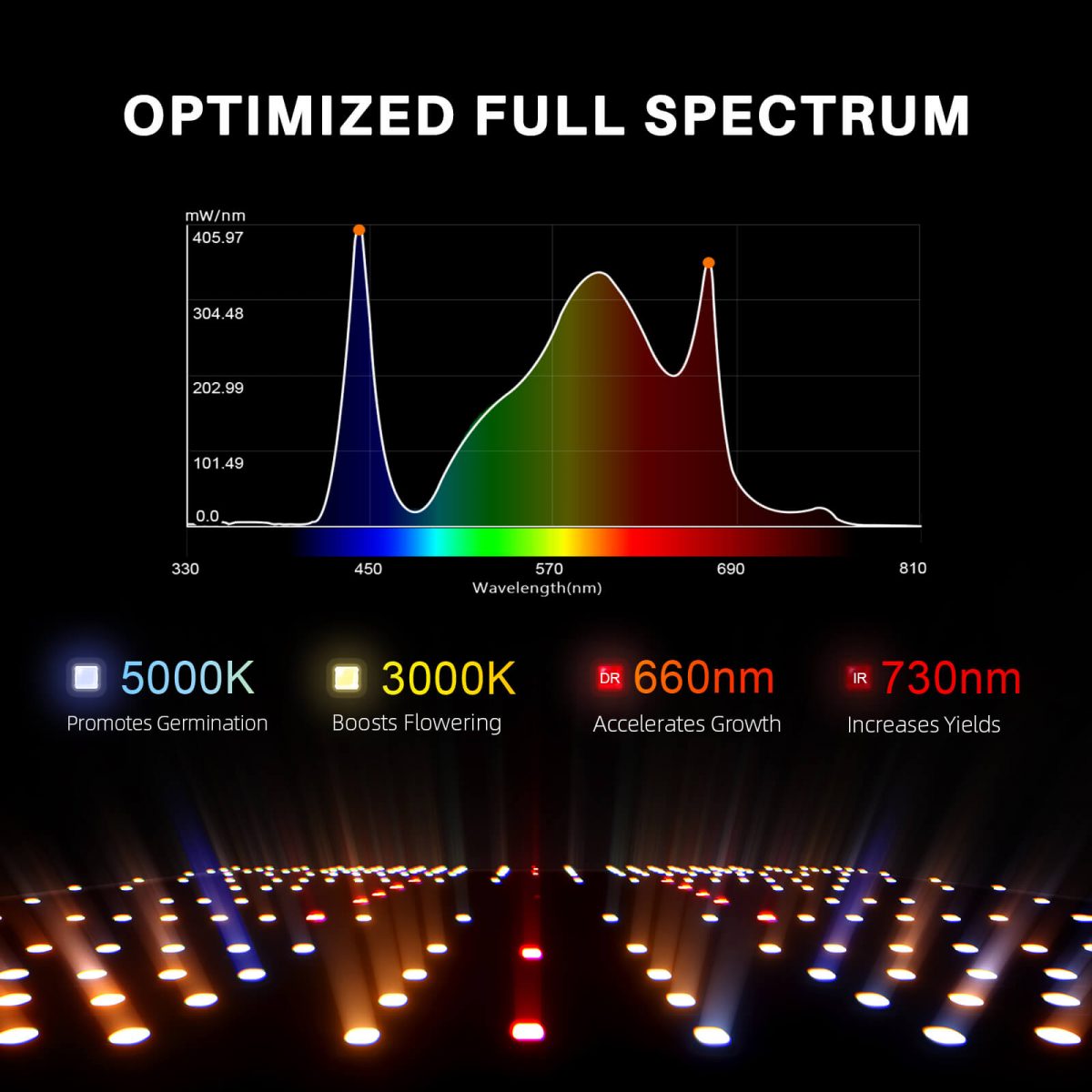 Spider Farmer EVO SF1000 Full-Spectrum LED Grow Light with Samsung LM301H Diodes - High-Efficiency Indoor Plant Growth Solution