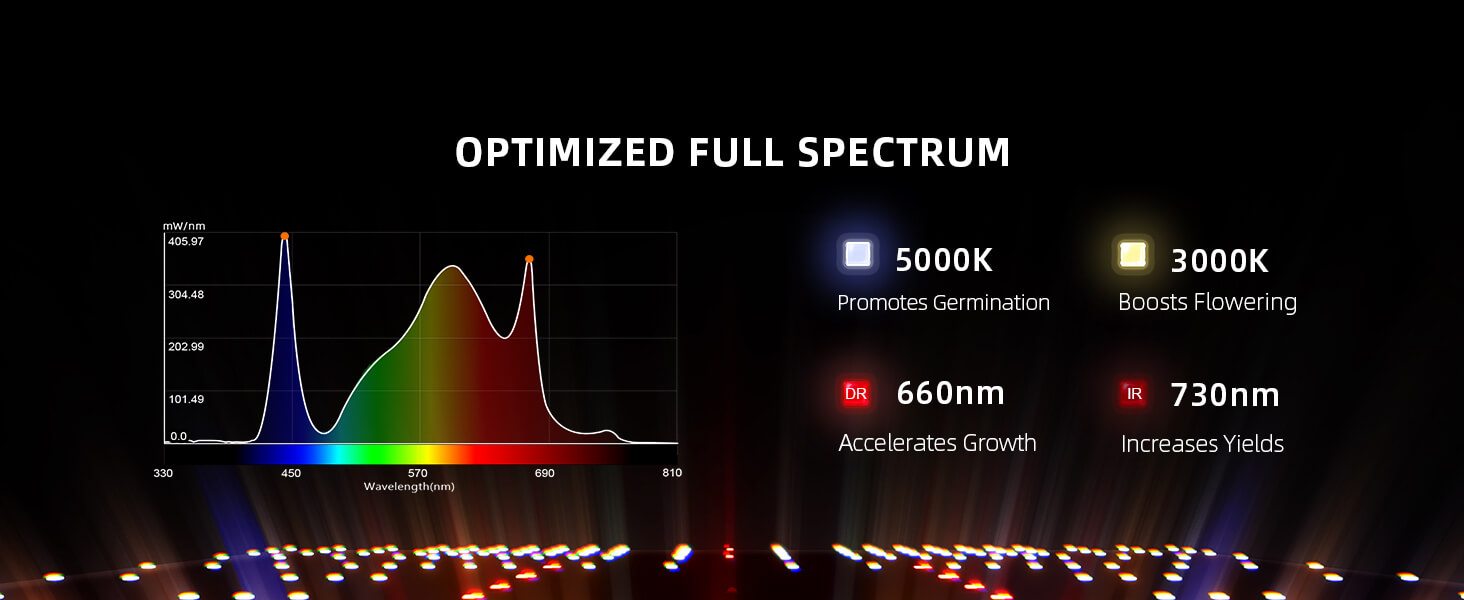 SF1000-US Samsung lm301h evo led grow light full spectrum