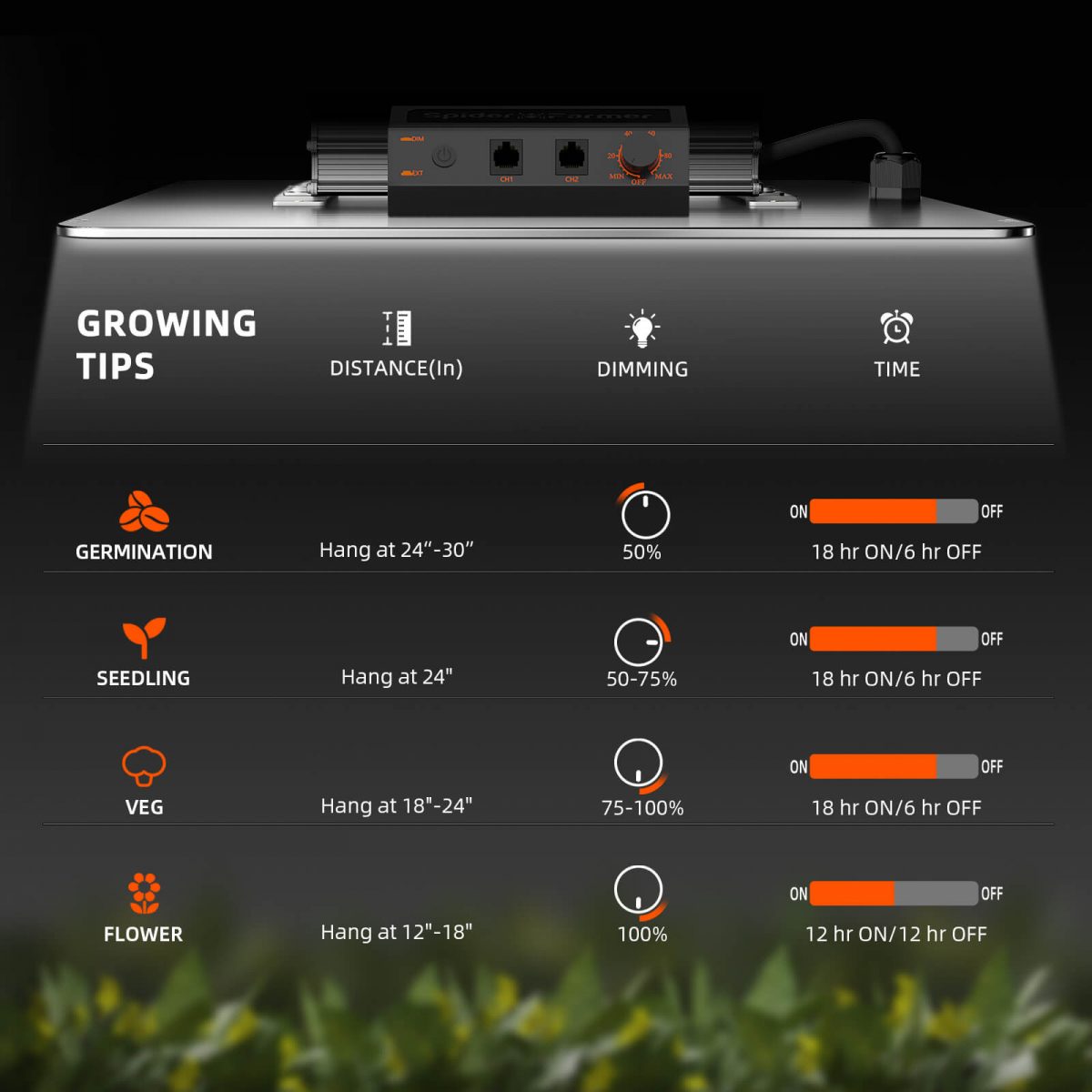 Spider Farmer EVO SF1000 LED Grow Light Growing Tips - Enhance Indoor Plant Growth with Samsung LM301H Diodes