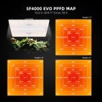Spider Farmer EVO SF4000 LED Grow Light PPFD Chart - Optimal Light Distribution for Indoor Plant Growth