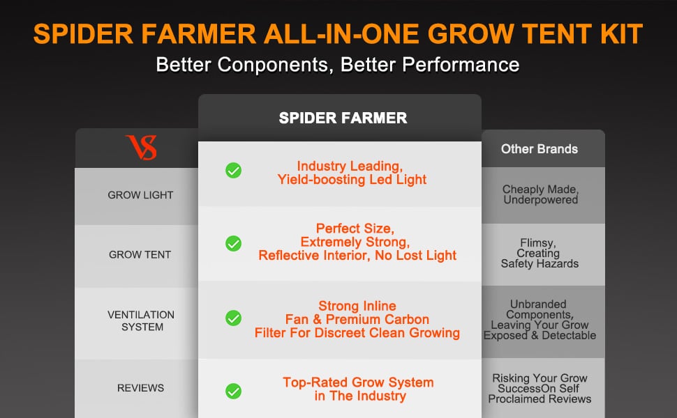 Spider Farmer® 2x2 Grow Tent Kits with Speed Controller led grow light gtow tent