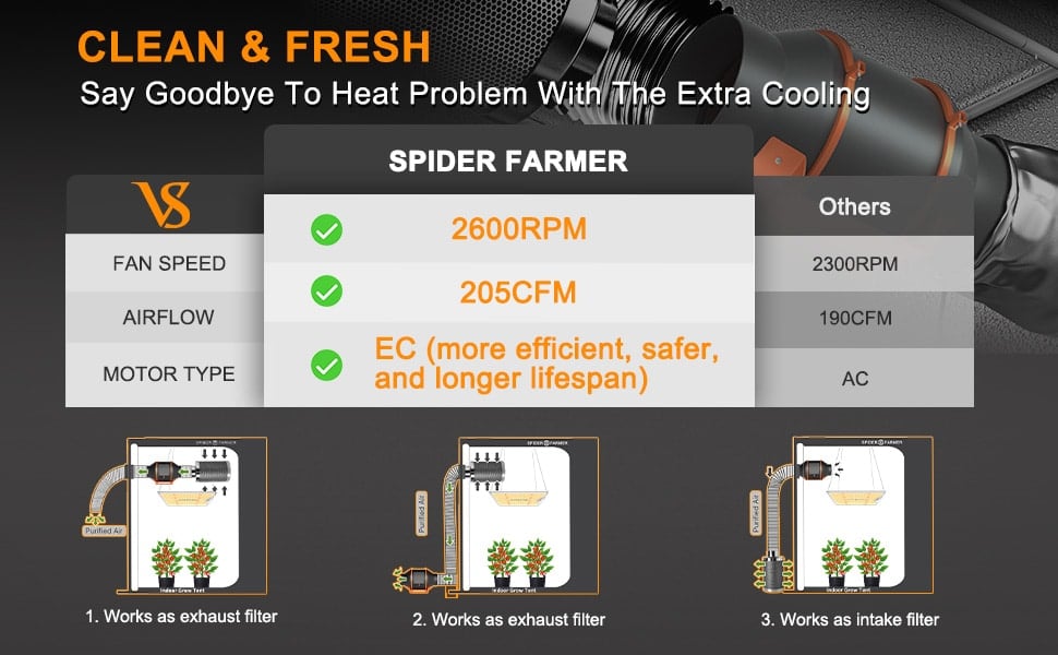 Spider Farmer® 2x2 Grow Tent Kits with Speed Controller - inline fan combo
