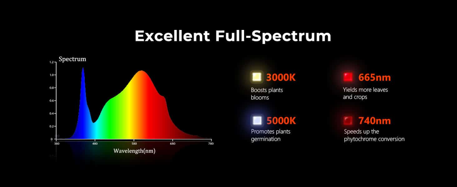 Spider Farmer ®sf series 1000D led grow light full spectrum