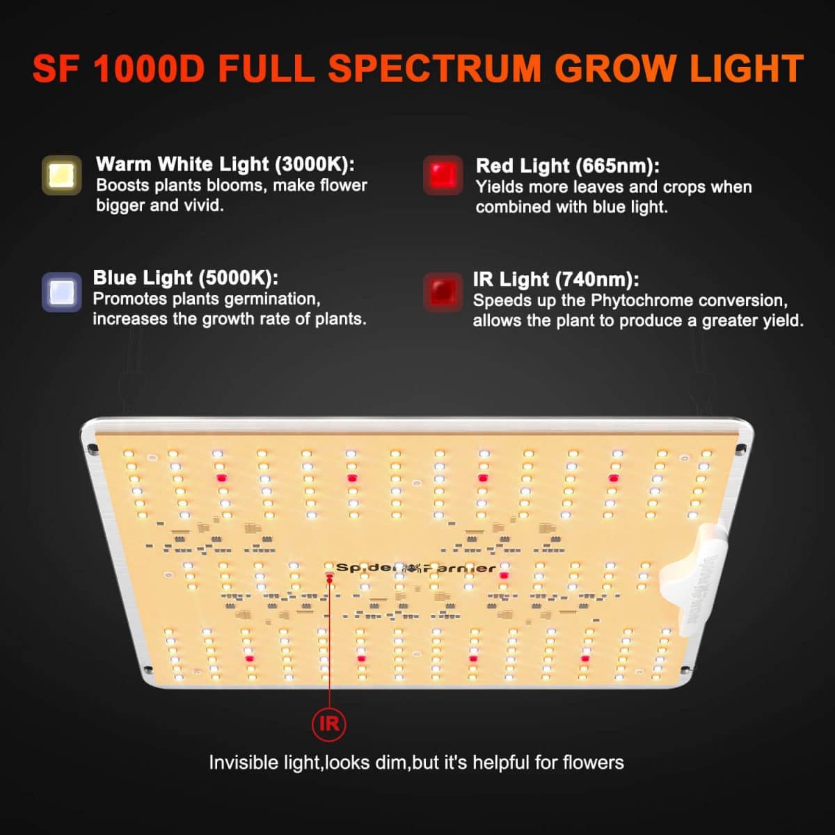 Spider Farmer SF1000D LED Grow Light - High-Efficiency Lighting for Indoor Plant Growth with Samsung LM301B Diodes