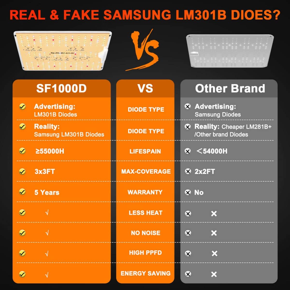 Spider Farmer SF1000D LED Grow Light for Indoor Plants - High-Efficiency Samsung LM301B Diodes Lighting Solution
