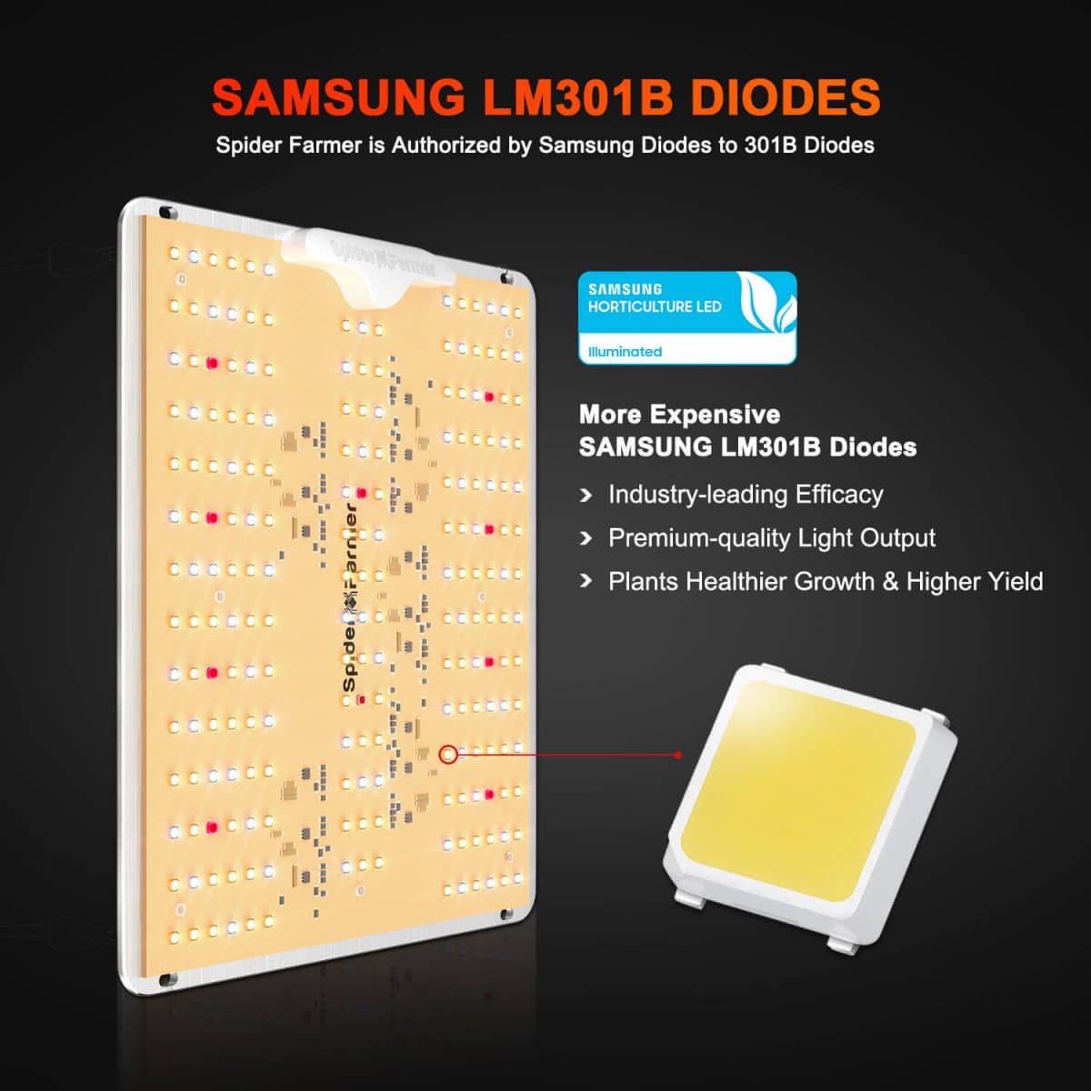 Spider Farmer SF1000D LED Grow Light with Samsung LEDs - High-Efficiency Indoor Plant Growth Lighting Solution