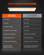 Spider Farmer SF300 LED grow light designed for optimal indoor plant growth and flowering with advanced light spectrum.
