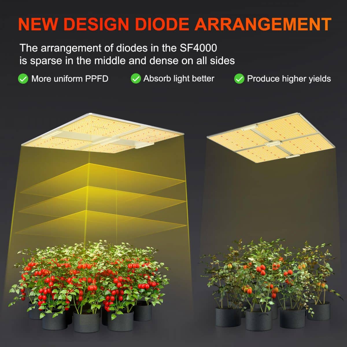 Spider Farmer® SF4000 450W LED Grow Light With Dimmer Knob