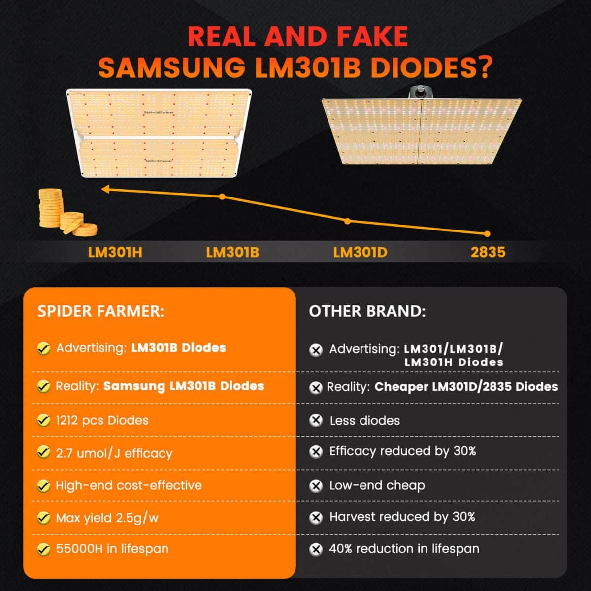 SF4000-VS-other4000