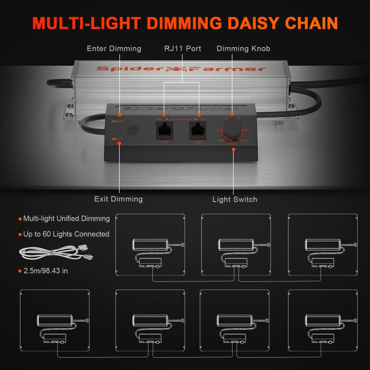 SF4000-daisy-chain