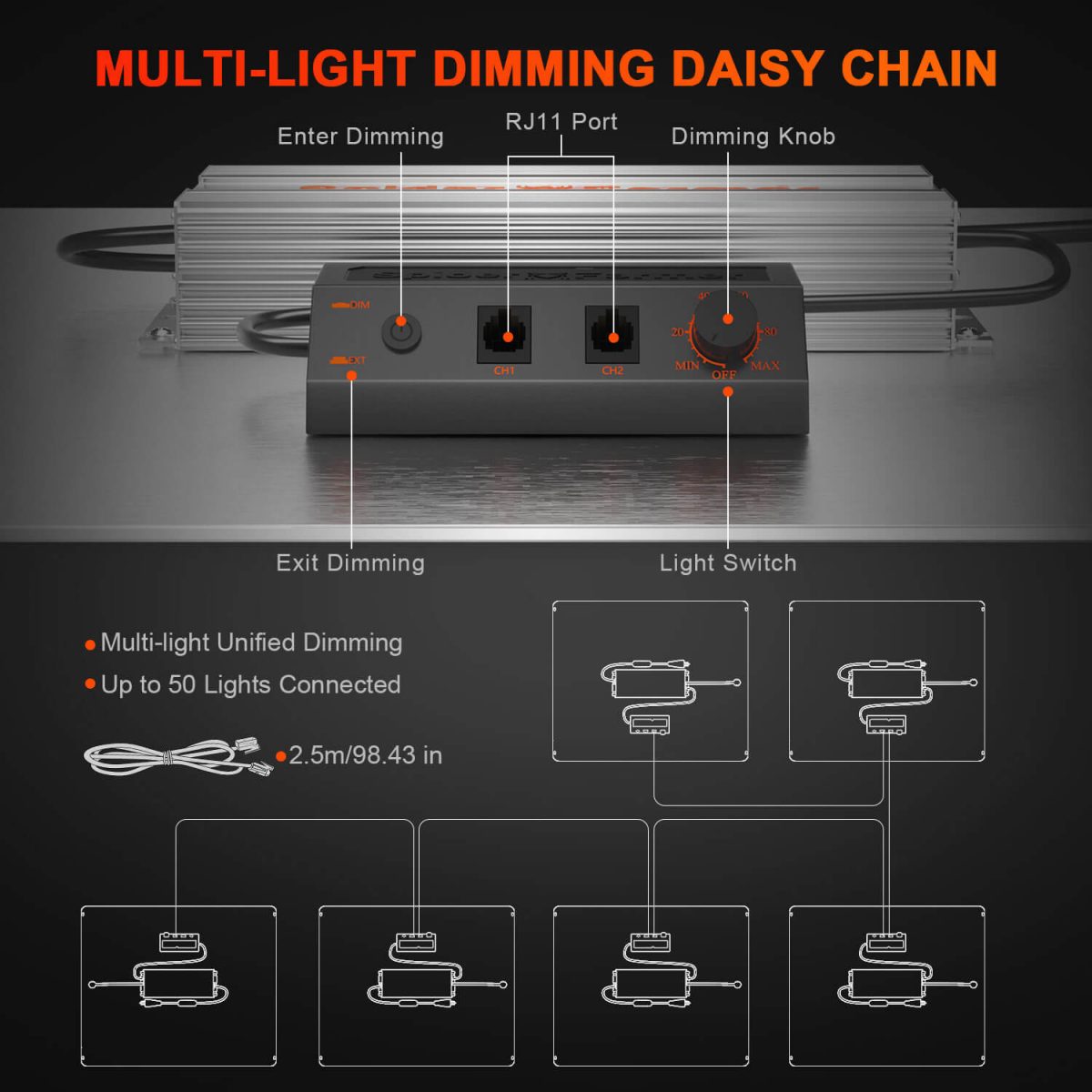 SF4000 daisy chain