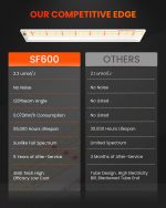 Spider Farmer SF600 LED Grow Light compared with other grow lights for indoor gardening