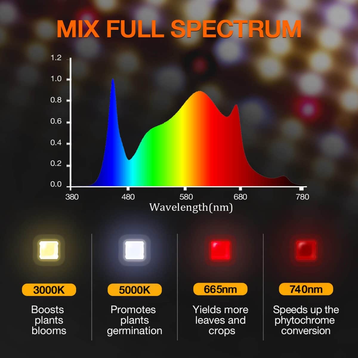 Spider Farmer SF Series LED Grow Lights - High-Efficiency Lighting Solutions for Indoor Plant Growth
