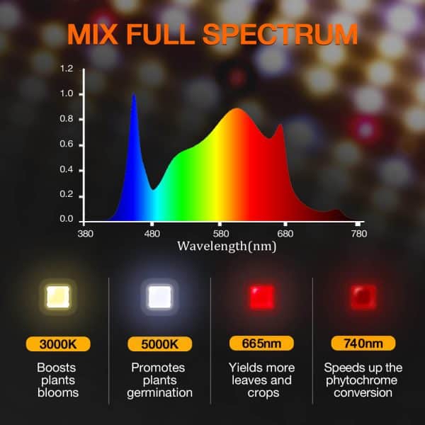 Spider Farmer SF Series LED Grow Lights - High-Efficiency Lighting Solutions for Indoor Plant Growth