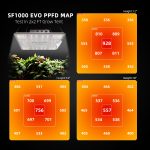 Spider Farmer SF1000 EVO 2X2 complete grow tent kit with advanced LED grow lights