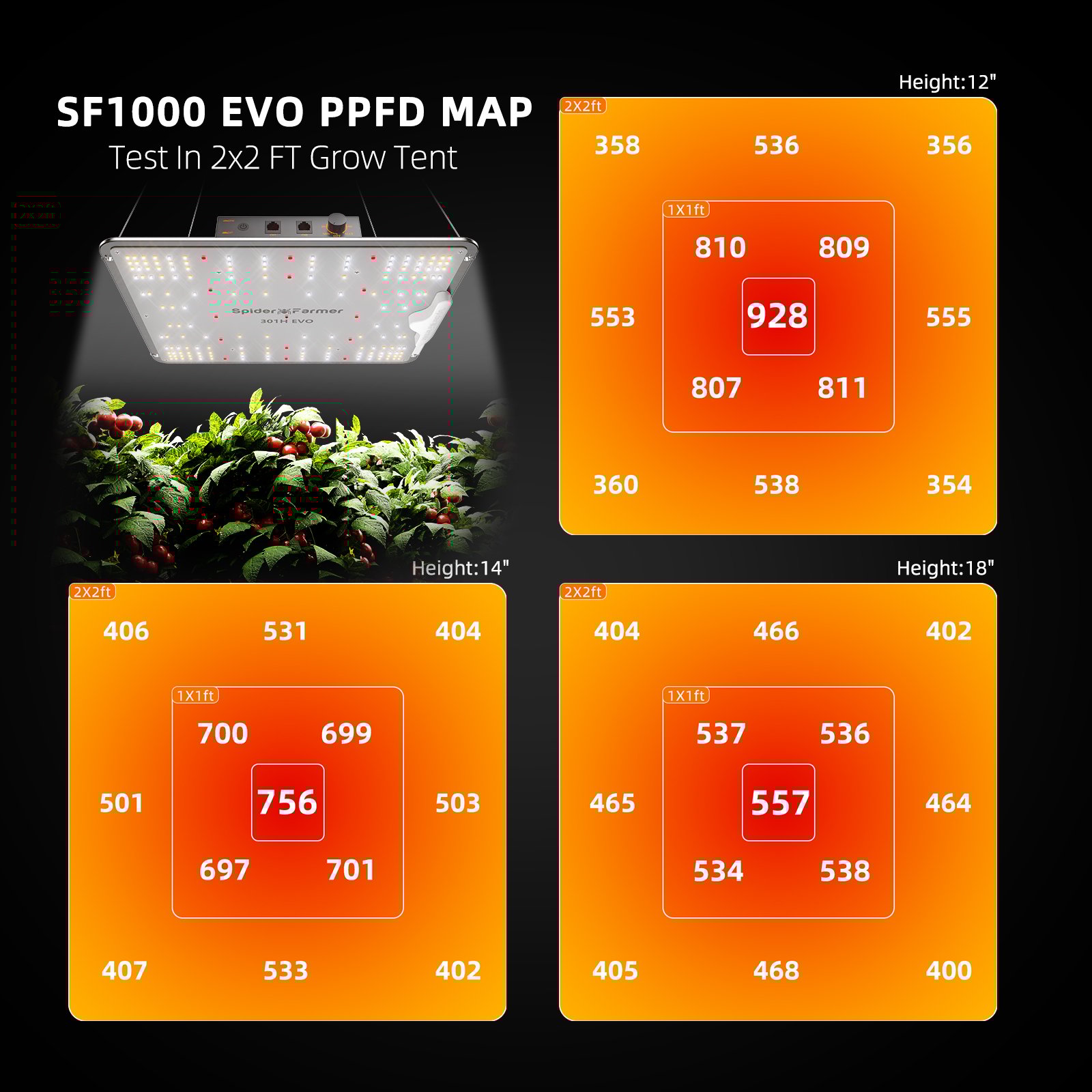 Spider Farmer SF1000 EVO 2X2 complete grow tent kit with advanced LED grow lights