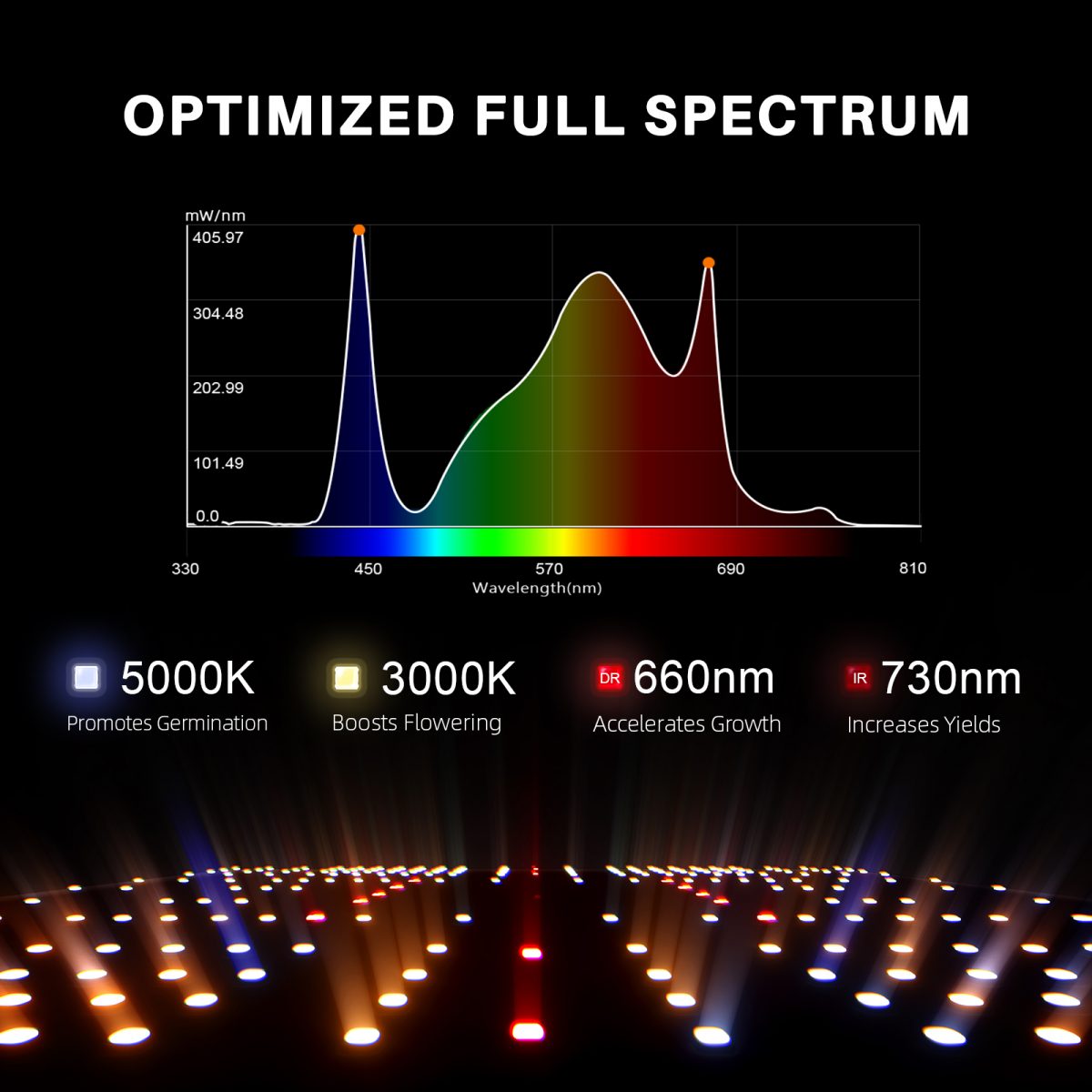 Spider Farmer SF1000 EVO 2X2 complete grow tent kit with advanced LED grow lights