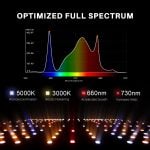 Spider Farmer SF1000 EVO 2X2 complete grow tent kit with advanced LED grow lights