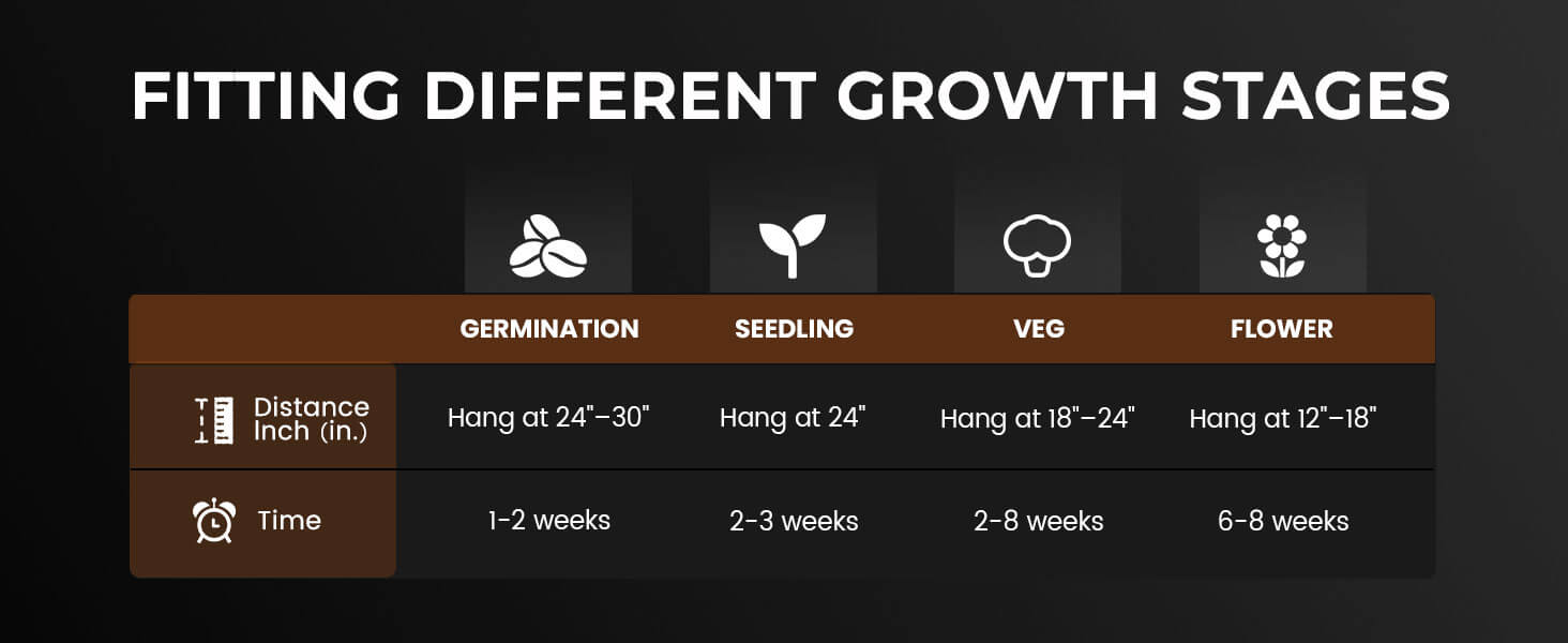 Spider farmer Garden fitting different growth stages