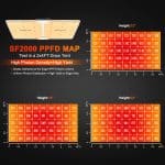 SF2000 led grow lights PPFD