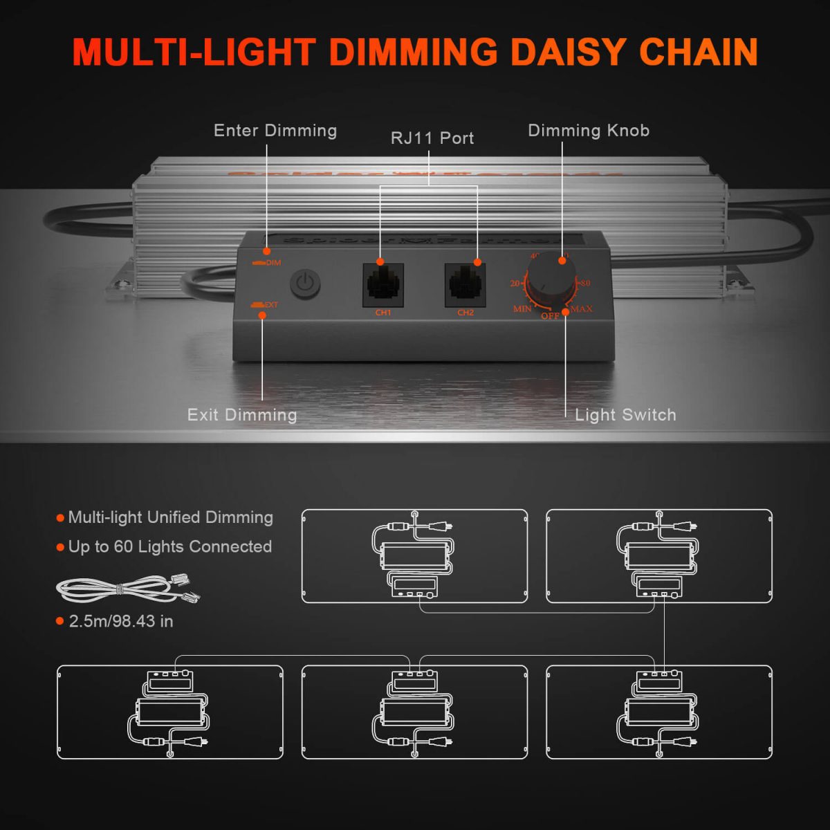 SF2000 led grow lights dainy chain