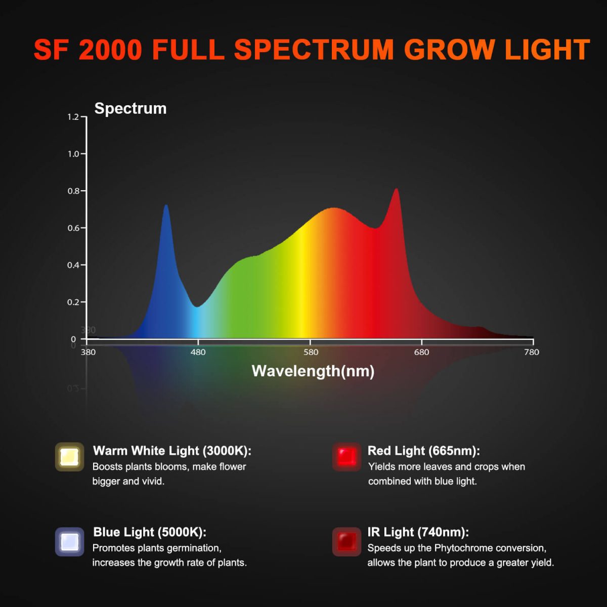 SF2000 led grow lights