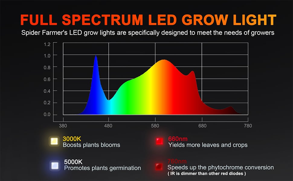 spider farmer sf2000 led grow light