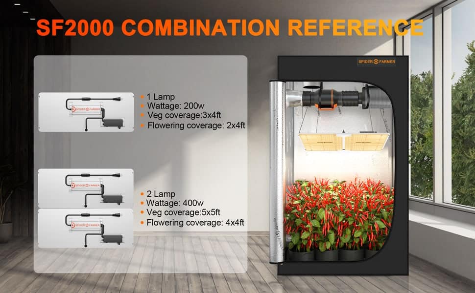 Spider Farmer SF2000 200W LED Grow Light With Dimmer Knob Your Grow Depot