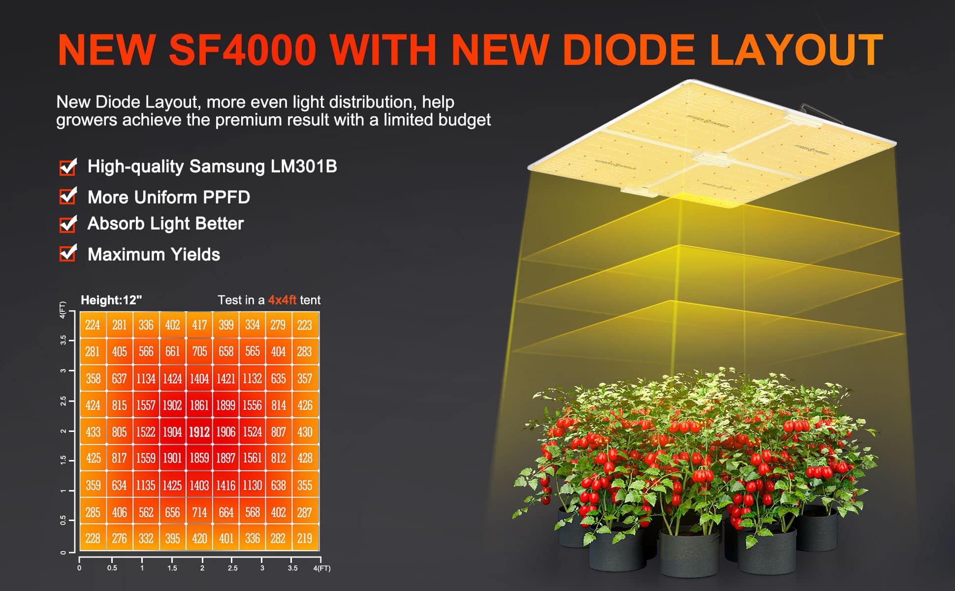 Spider Farmer® sf series 4000 led grow light new diode layout