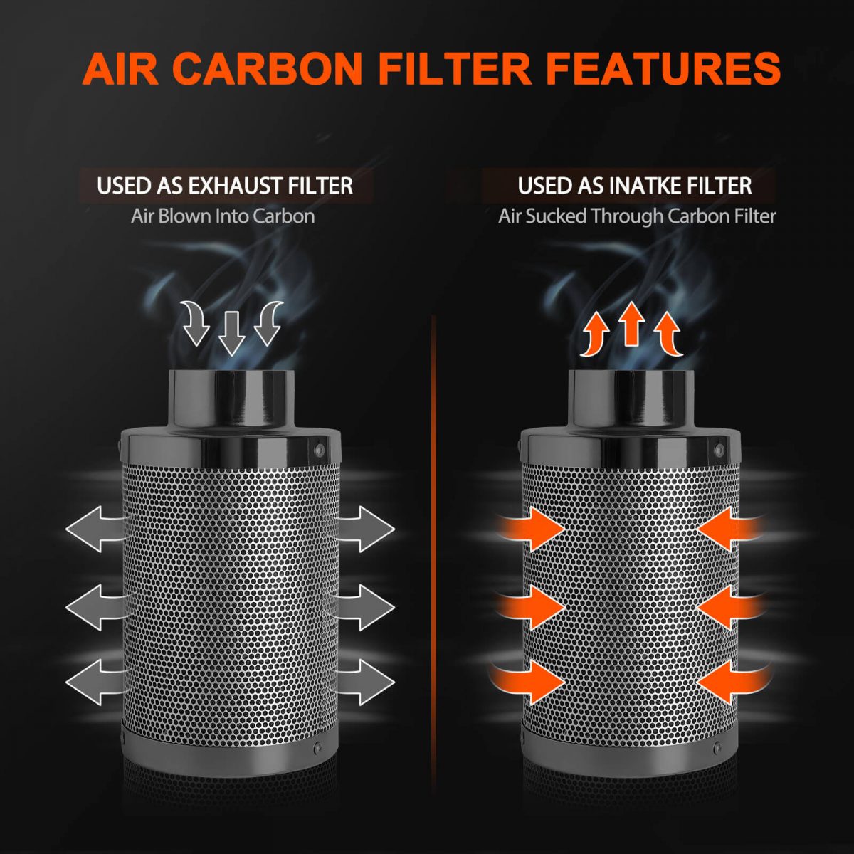 Carbon filter