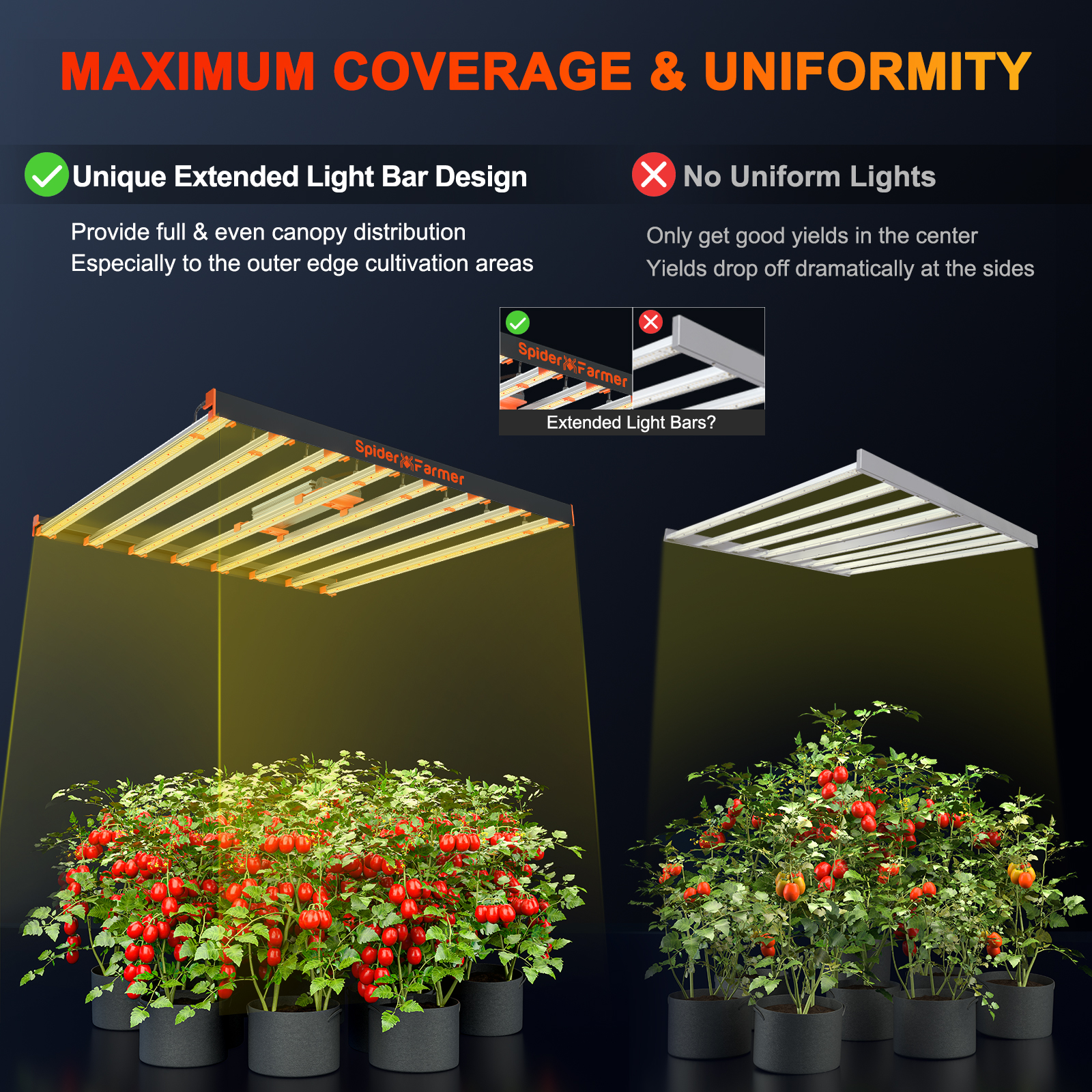 LED Grow Light Bar - Superior Quality for Exceptional Plant Growth