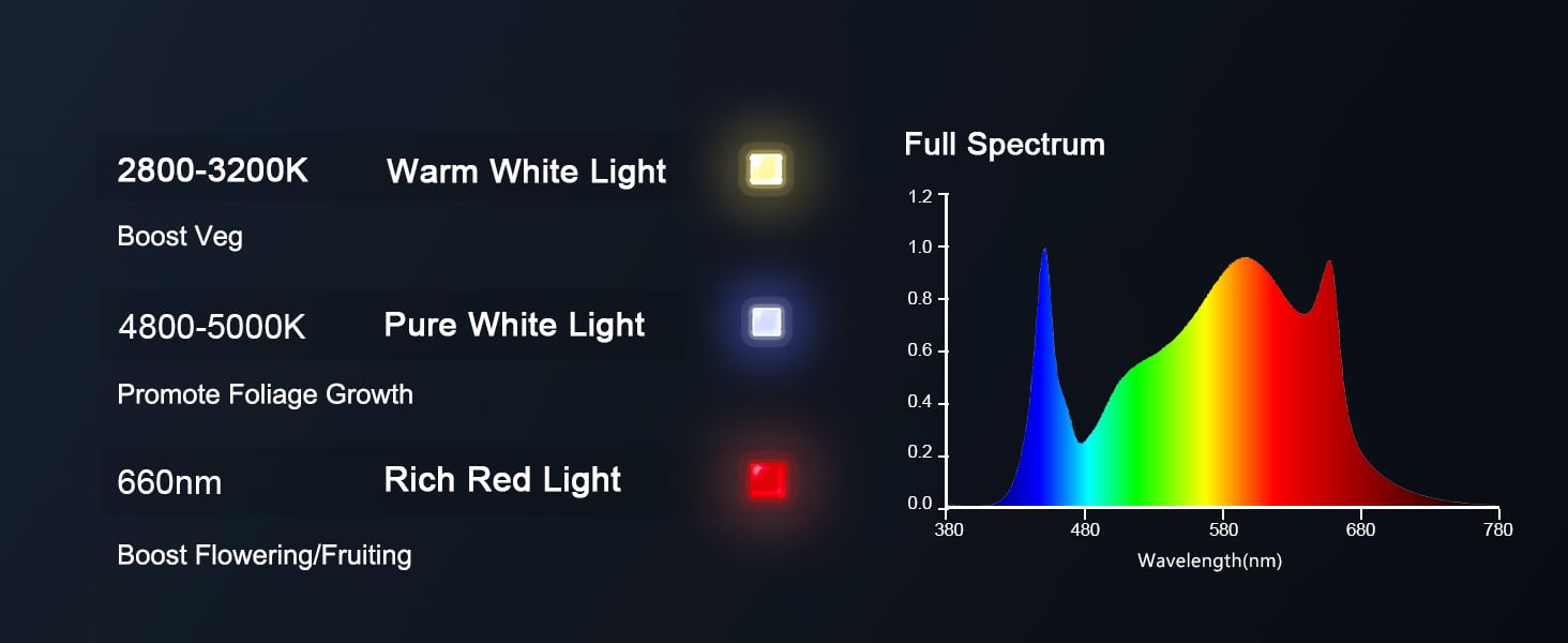 SE7000-Spectrum Ratio