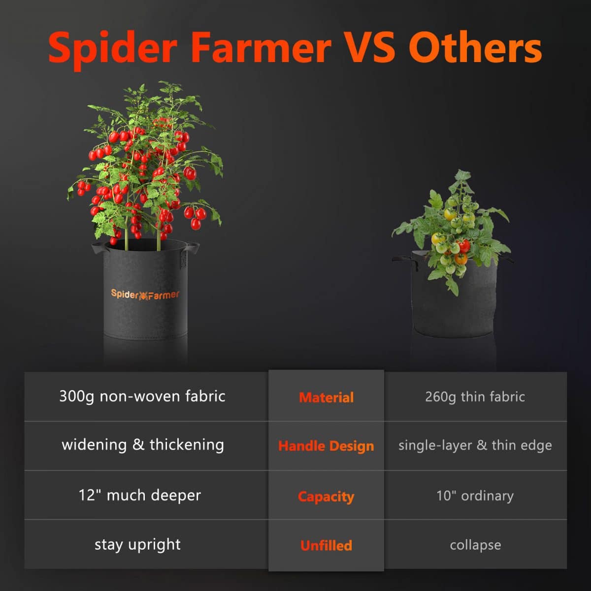 Spider Farmer 5 Gallon Grow Bag - High-Quality Fabric for Plant Growth