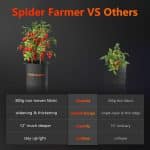 Spider Farmer 5 Gallon Grow Bag - High-Quality Fabric for Plant Growth