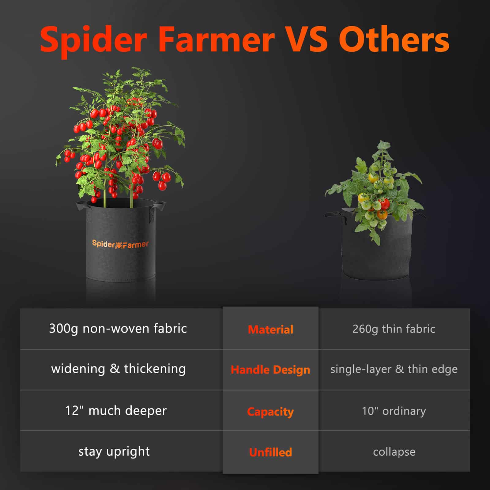 https://www.spider-farmer.com/wp-content/uploads/2021/09/Spider-Farmer-5-gallon-grow-bag-7.jpg