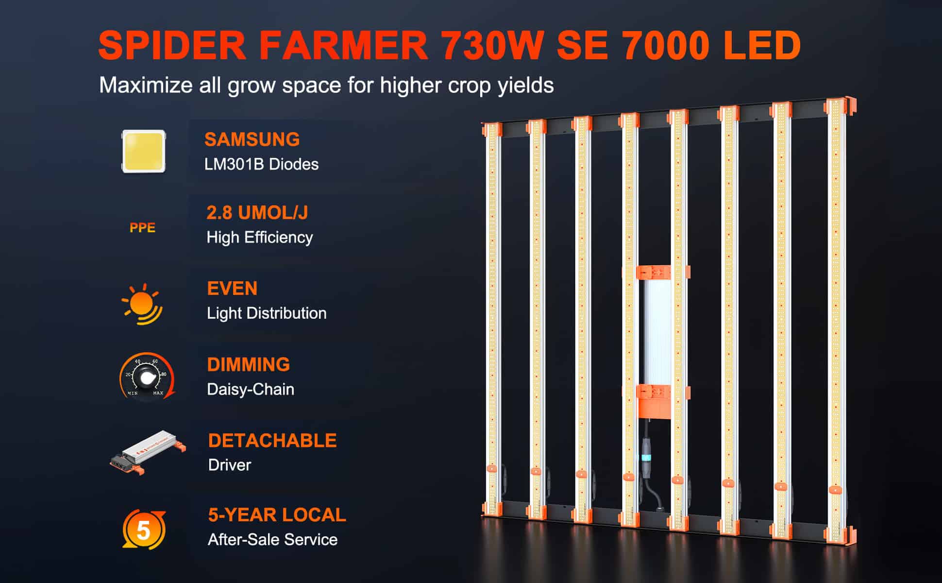 Spider Farmer CA® upgraded se series 7000 led grow light
