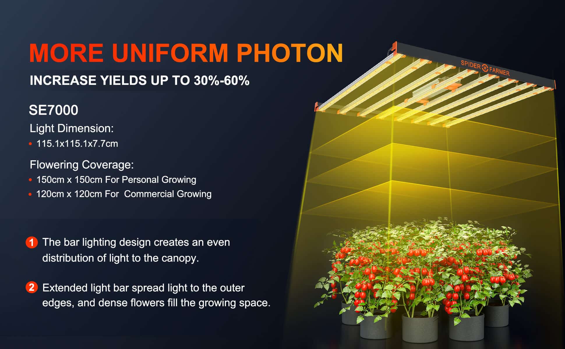 Spider Farmer CA® upgraded se series 7000 led grow light uniform photon