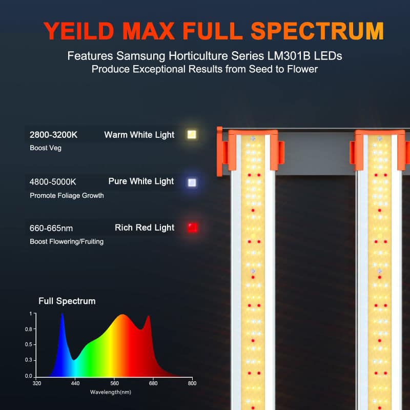 Spider Farmer SE3000 grow light-spectrum