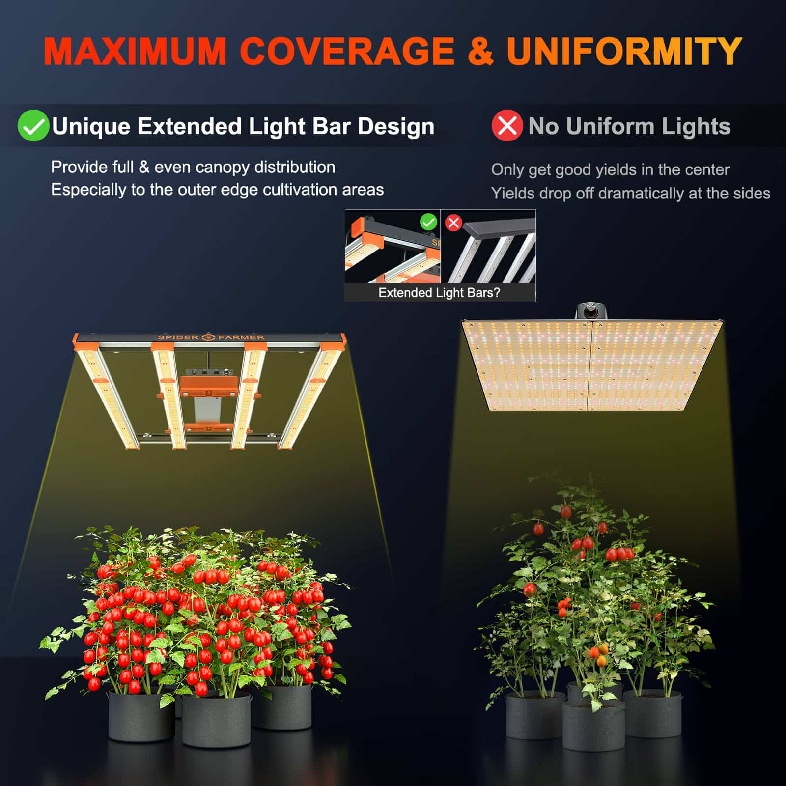 600 74W LED Grow Light Panel Indoor Grow Seeds Flower Details about   Spider Farmer 300 30W 