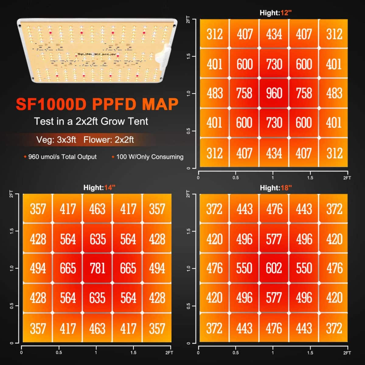Spider Farmer SF1000D 301B 2X2 Complete Grow Tent Kit