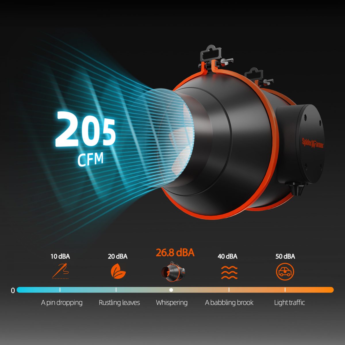 Spider Farmer Inline Fan CFM Measurement