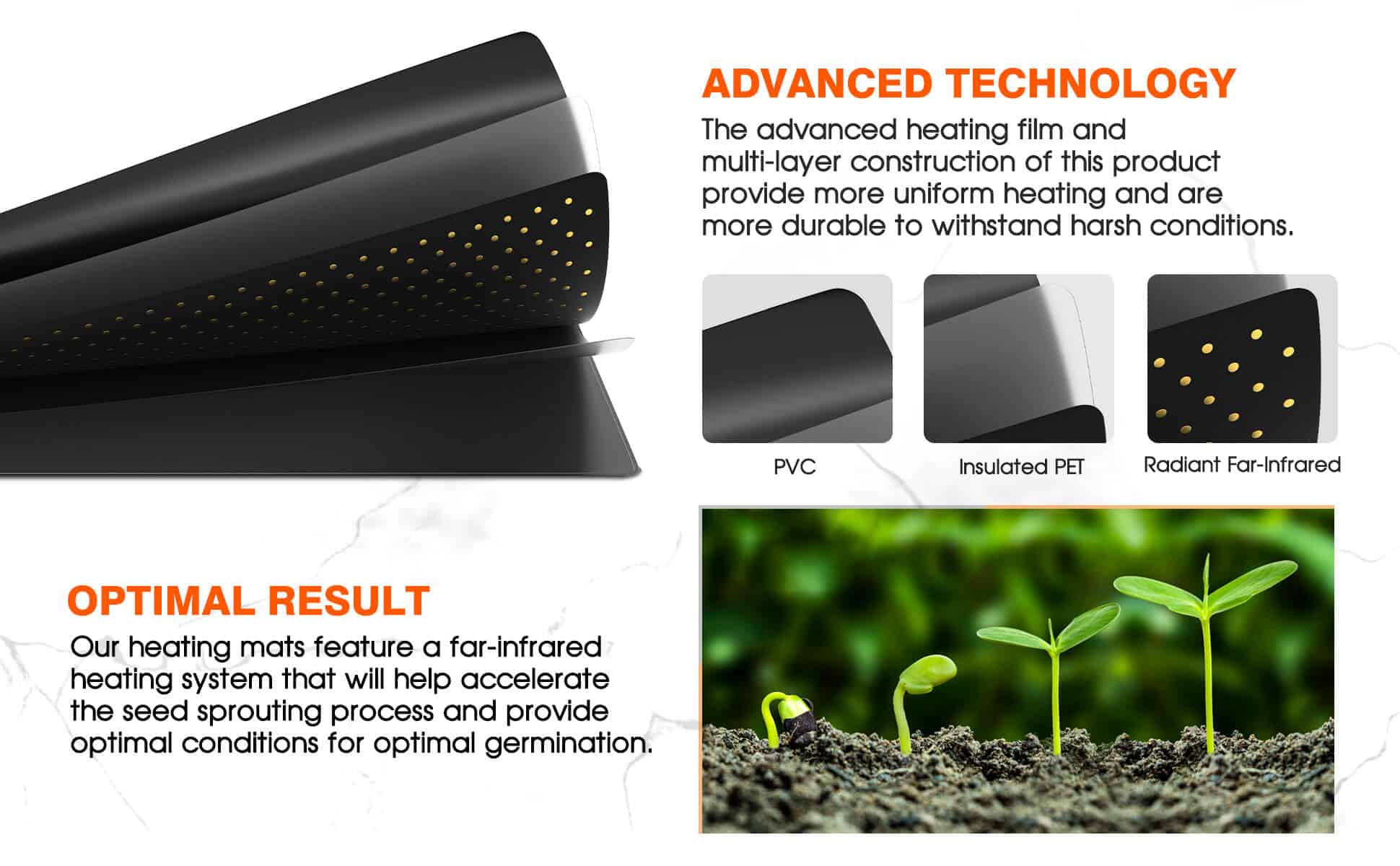 Spider Farmer® 48”X20.75” Seedling Heat Mat & Controller Set- advanced technology