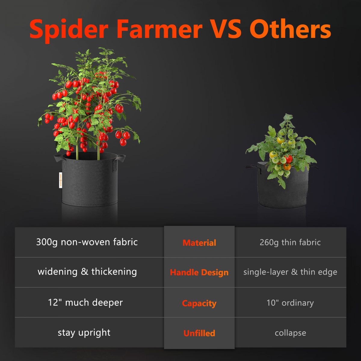 Spider Farmer 11-gallon grow bag, suitable for indoor and outdoor gardening