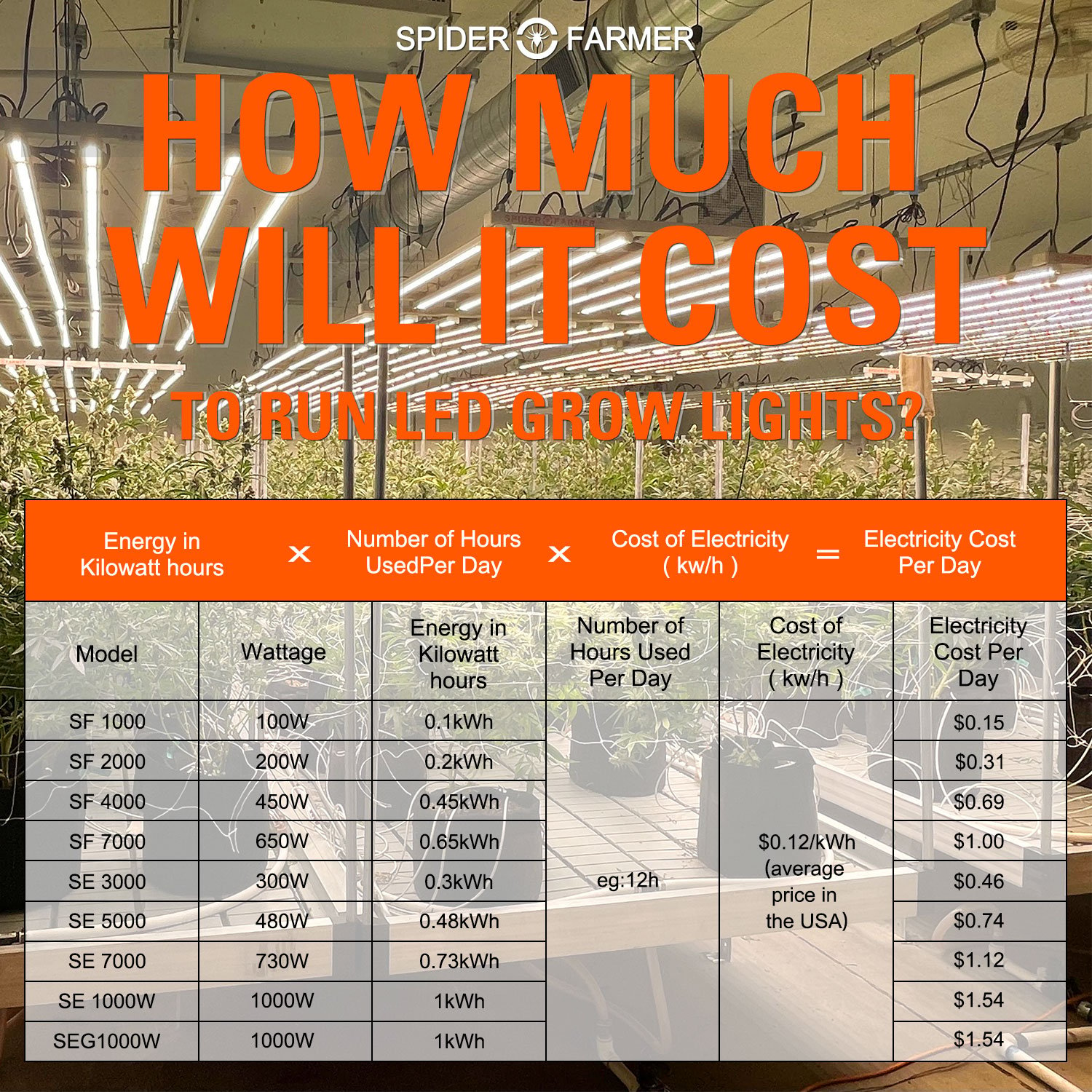 How much does it cost to run a led grow light?