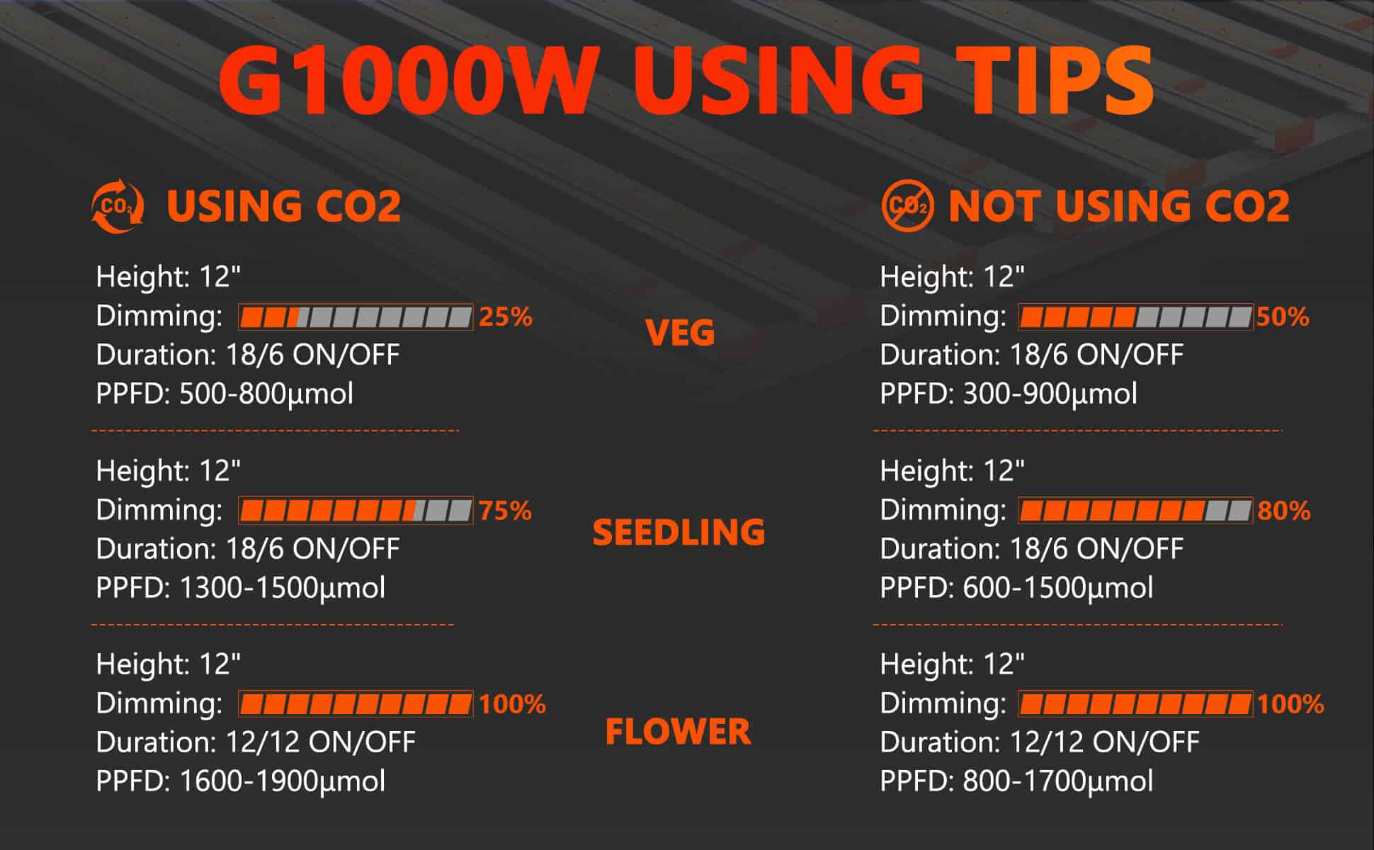 Spider Farmer® newest g series 1000ww led grow light using tips
