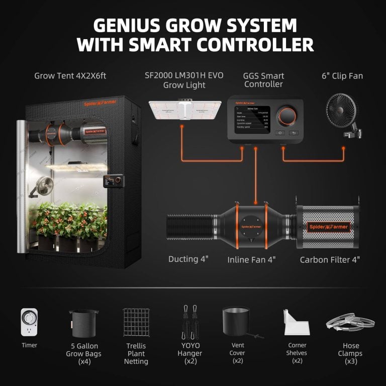120_60_180+4inch smart controller+sf2000 complete grow tent kits