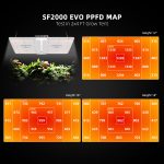 Spider Farmer SF2000 EVO 2X2 Complete Grow Tent Kit with Digital Controller