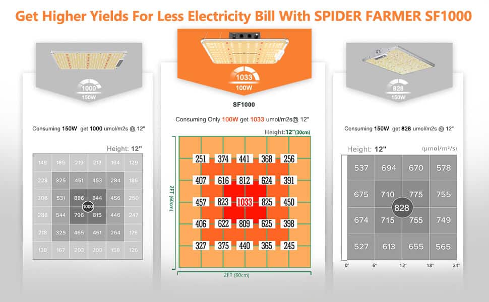 spider farmer 2x2 grow tent kits- sf1000 led grow light