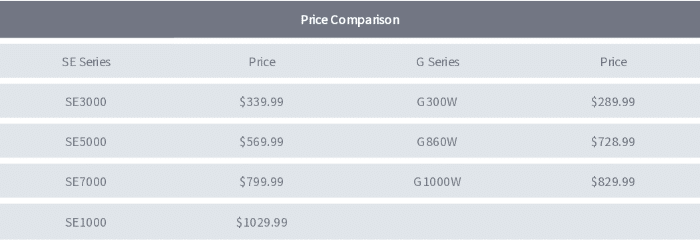 Spider farmer se and g series price chart