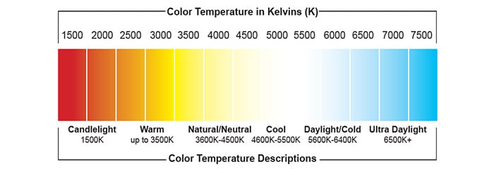 color temerature